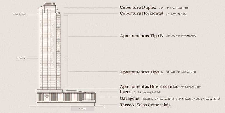 Retrato 3 do Edifício Alaia localizado em Balneário Camboriú