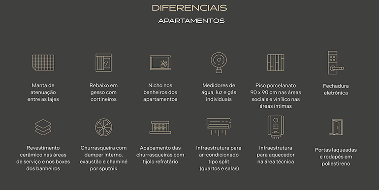 Painel 39 da propriedade