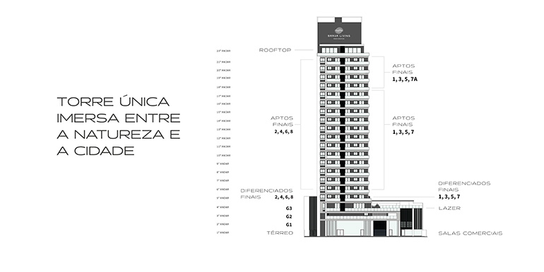 Ilustração 7 do Edifício Brava Living - Praia Brava, Itajaí