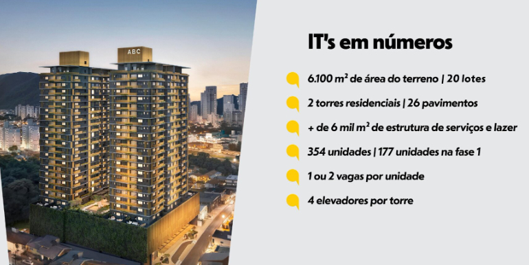 Vista 4 do Ed. IT’s situado em Itapema