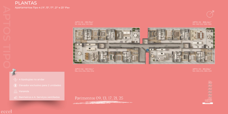 Quadro 33 da propriedade