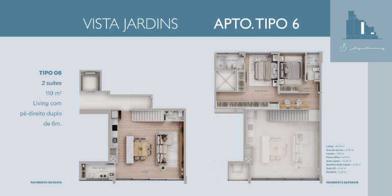 Quadro 33 da propriedade