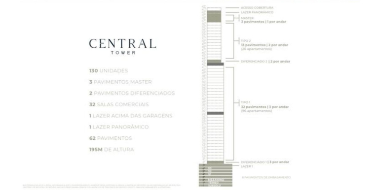 Figura 5 do  Central Tower em Balneário Camboriú