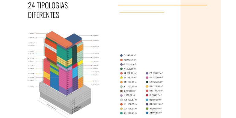 Quadro 33 da propriedade